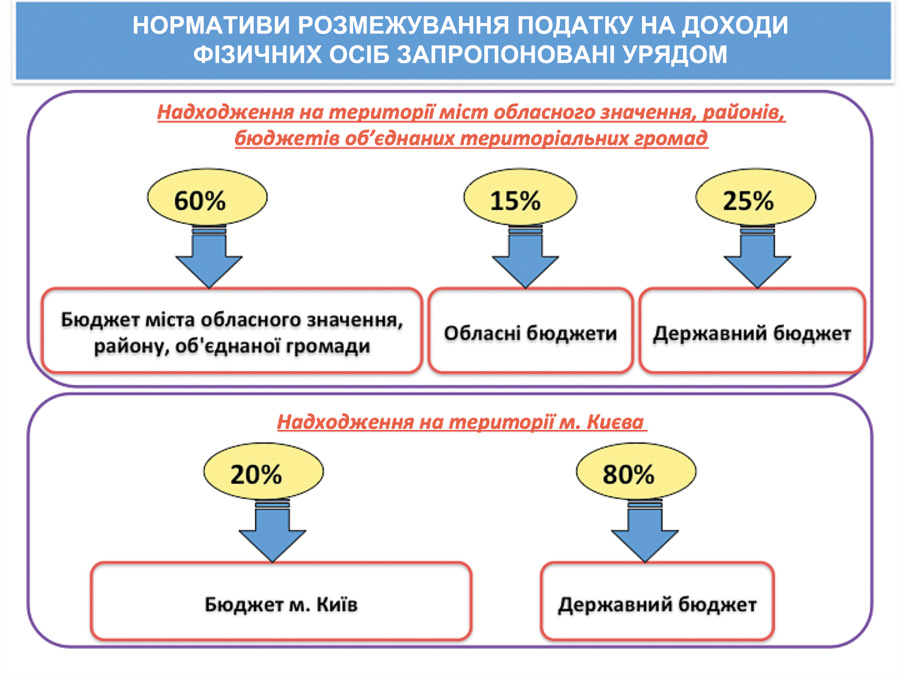 Схема 2