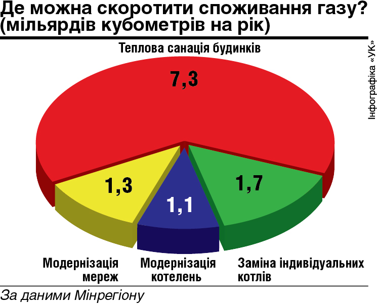 Створення ОСББ для стимулювання енергоефективності