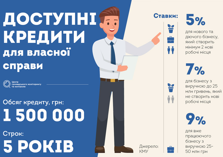 Інфографіка з сайту naglyad.org