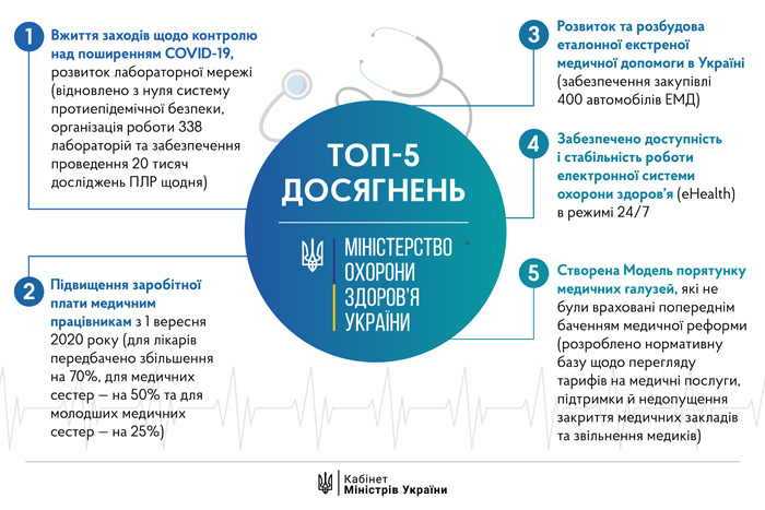 ДЖЕРЕЛО: Урядовий портал