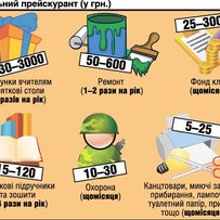 Номінал купюр росте разом з учнями