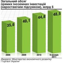 Саботаж реформ доведе до в’язниці 